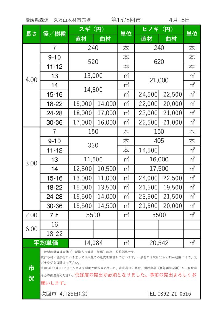 久万山　市売市況（ホームページ）20250415のサムネイル